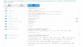 ظهور جديد لهاتف Galaxy J7 2017 عبر منصة الأختبار GFXBench بمواصفات أقوى