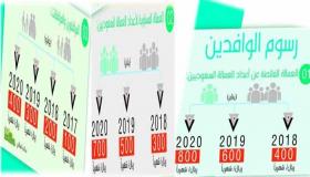 تطبيق ضريبة جديدة على المرافقين بالسعودية اليوم السبت 1 يوليو 2017