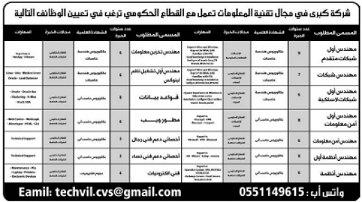 وظائف شاغرة بشركة تقنية معلومات تعمل مع القطاع الحكومي للسعوديين ولغير السعوديين